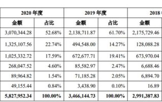 鹏华基金调研记录汇川技术、华勤技术等个股