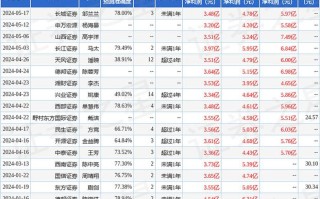 洁美科技截止年月日收市，持有人数户