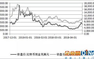 【实时追踪】比特币现金走势图洞察数字黄金的脉搏