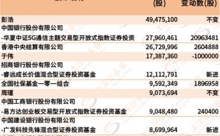 机构调研记录揭秘上银基金深入调研有研粉材、欧科亿等个股