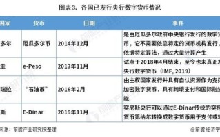 对公账户怎么开通数字人民币