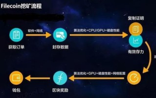 比特币早期怎么挖矿赚钱