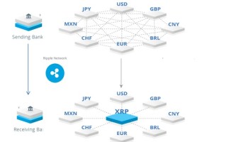 创新工场区块链技术方案