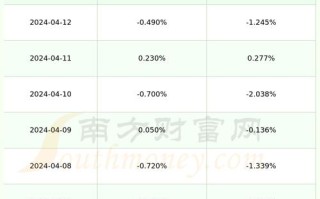 东亚机械:融资净买入125.21万元,融资余额4628.36万元(05