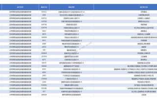 农银汇理基金深度调研欧科亿与移远通信的投资潜力分析