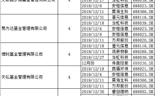 家公司获机构调研（附名单）