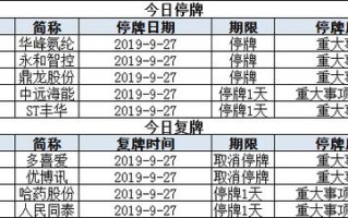 月日盘前停复牌汇总市场动态与投资者策略分析