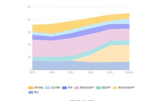 农银增强收益债券基金经理变动