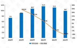 克而瑞地产研究:楼市"旧库存"交易份额飙升 新推案去化迎接市场新考验