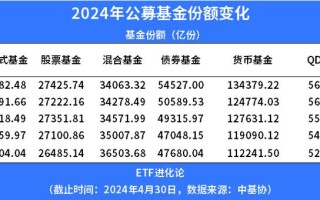 基金惊现"黑色六月",三大类罕见同时份额缩水:货基8500亿,债基2000亿