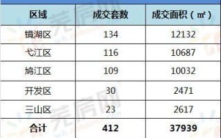 郑州楼市动态分析新房与二手房成交趋势对比