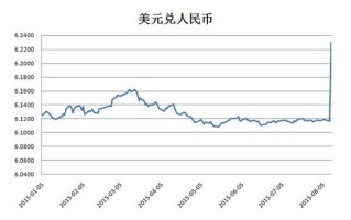 人民币对美元汇率最新