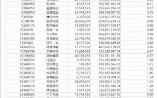 泉果基金深入调研大连电瓷，探索行业发展新机遇