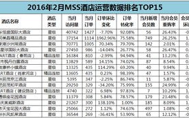 运营报表分析