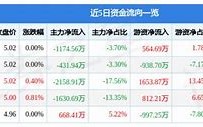 春日资金动向主力资金净卖出的背后逻辑与市场影响