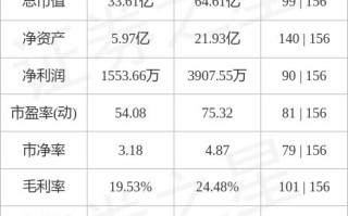 瑞达期货主力资金净卖出分析市场动态与投资策略