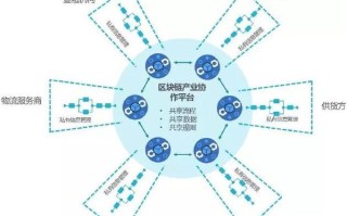 区块链的主要特征有