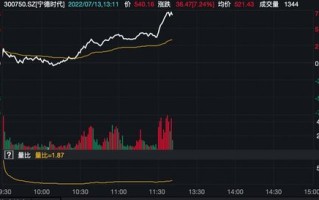 小金属光伏股涨停潮背后涨价金属受资金追捧的深层逻辑