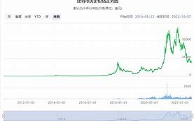 比特币今日行情实时价格走势图加烧茄子