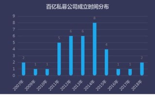 量化私募崛起年内上市超亿元背后的热情与挑战