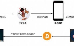 莱特币挖矿收益持续波动，矿工面临挑战与机遇