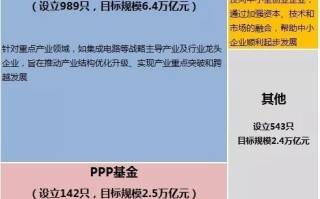 天河 投资盛宴 如约而至,天河再次瞩目登场