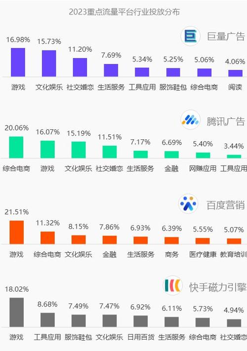 网易开发手游排行榜