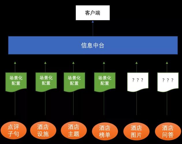 如何查看携程酒店电话-第1张图片-链上币闻