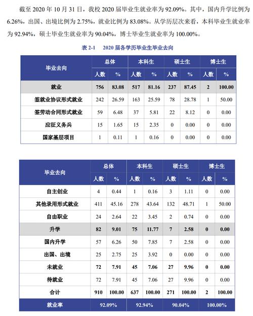 体育本科就业前景分析与建议