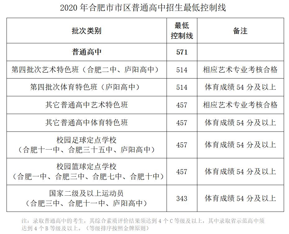 如何报考安徽体育中学