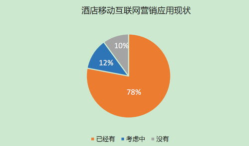 酒店行业销售费用包括哪些-第1张图片-链上币闻