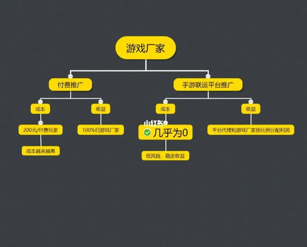 高薪手游推广员