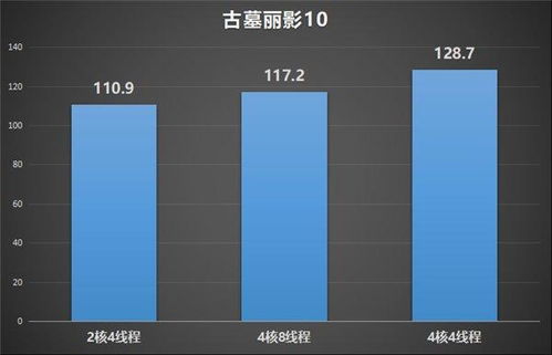 多开游戏用什么系统