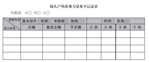 中班观察记录100篇简短