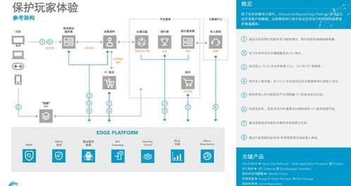 游戏安全中心的问题答案