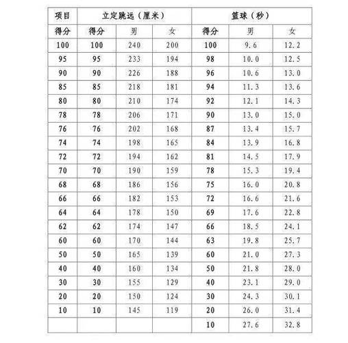 郑州中招体育考试满分是多少