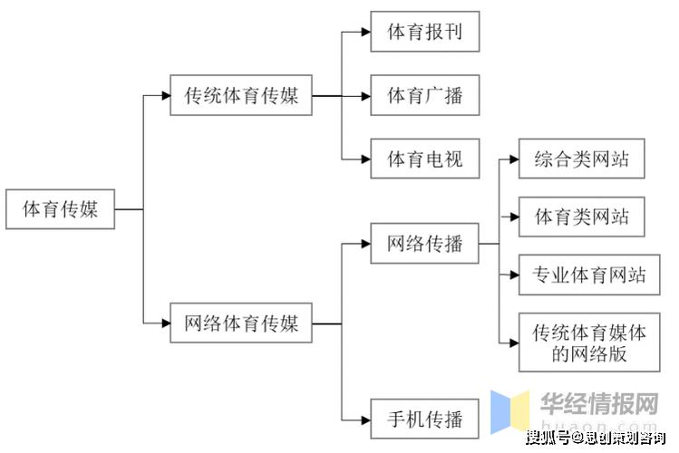 体育传媒上市公司