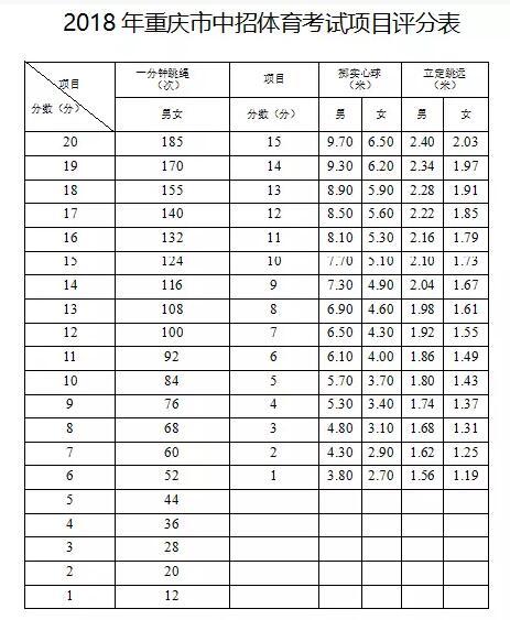 龙港2021中考最低几分能考上高中