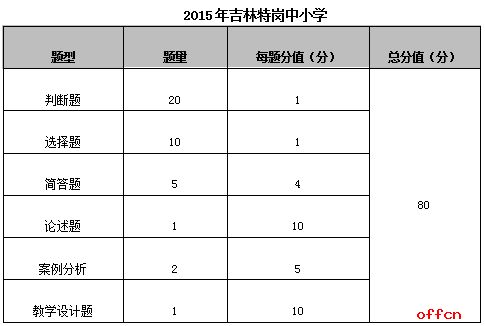 特岗考试体育考什么科目