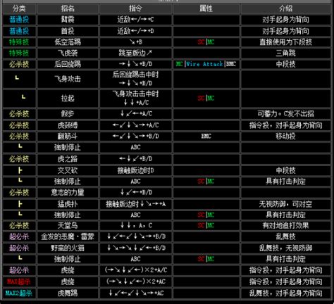 街机97拳皇出招表