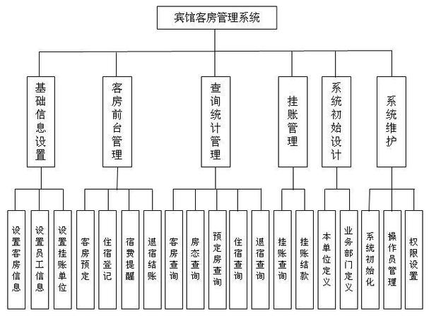 酒店门锁管理系统软件-第1张图片-链上币闻