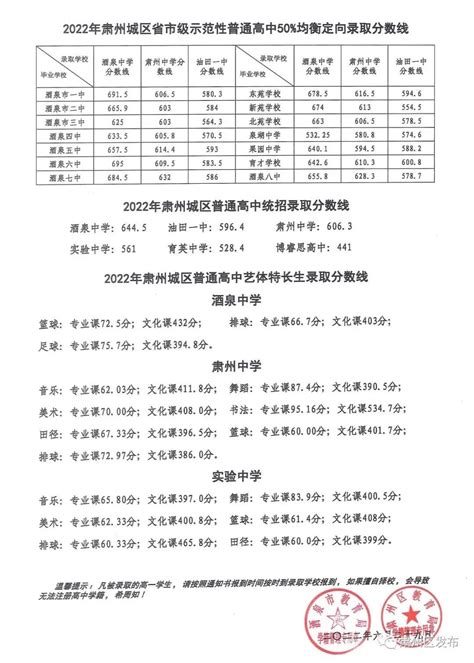 甘肃体育专业录取分数线