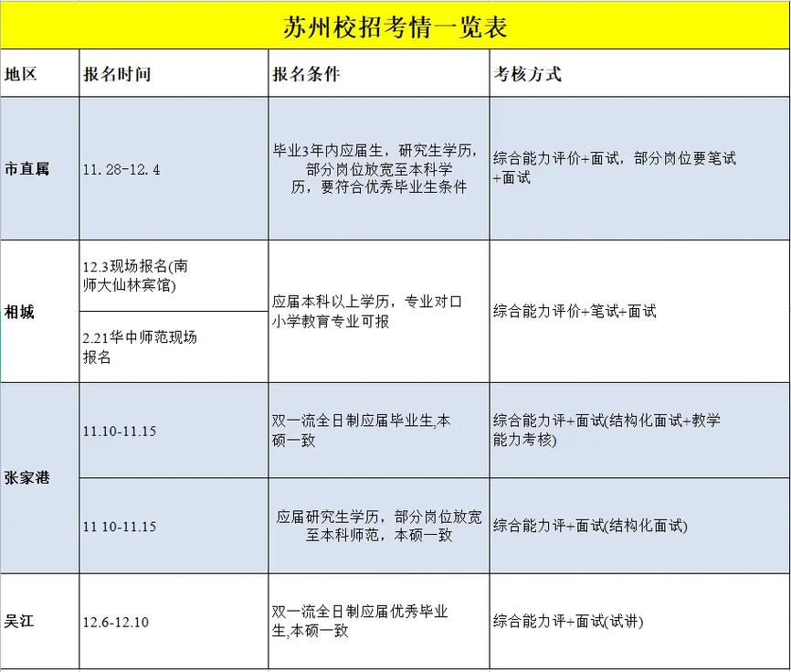 苏州体育教师编制难考吗