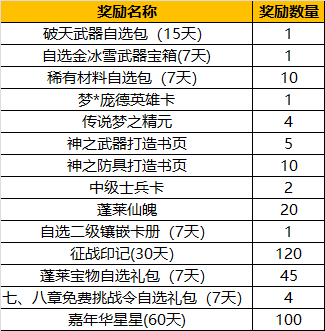 全民神仙攻略大全