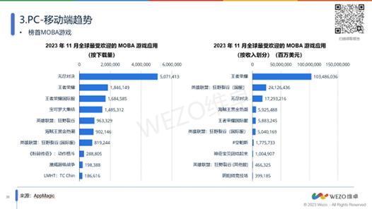 游戏运营数据分析适合长期做