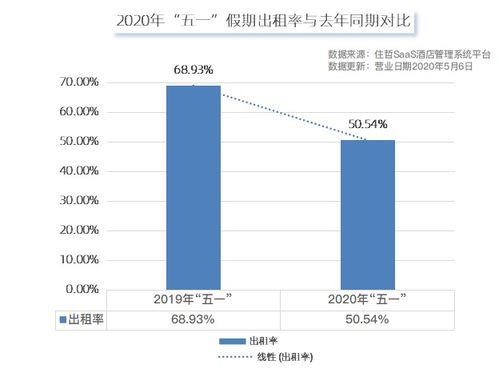 酒店复工时间及相关建议-第1张图片-链上币闻