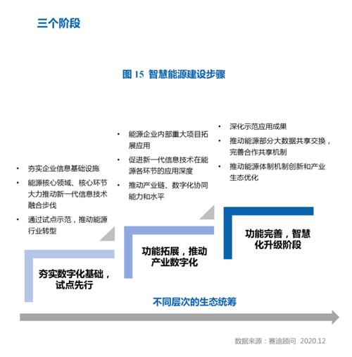 持续提高生活水平,民粹主义和民族主义正不断蔓延;第二,高科技数字革