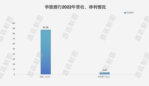 华致酒行加盟的利弊-第1张图片-链上币闻