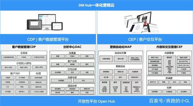 大数据联系电话