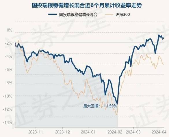 012149国投瑞银产业基金今日净值-第1张图片-链上币闻